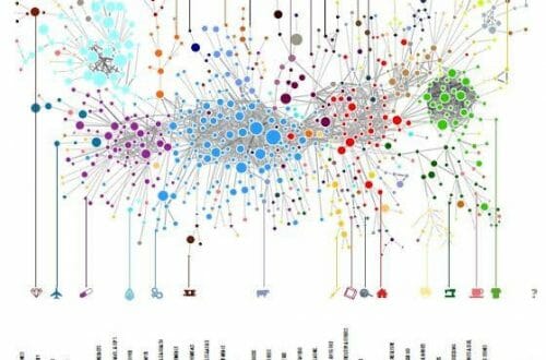 The Ecomonic Complexity Index How Luxury Could Be Measured - EAT LOVE SAVOR International luxury lifestyle magazine, bookazines & luxury community
