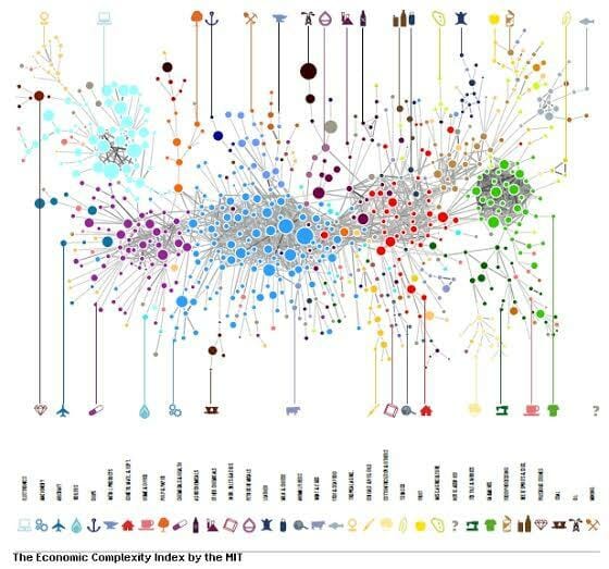 The Ecomonic Complexity How Luxury Could Be Measured - EAT LOVE SAVOR International Luxury Lifestyle Magazine