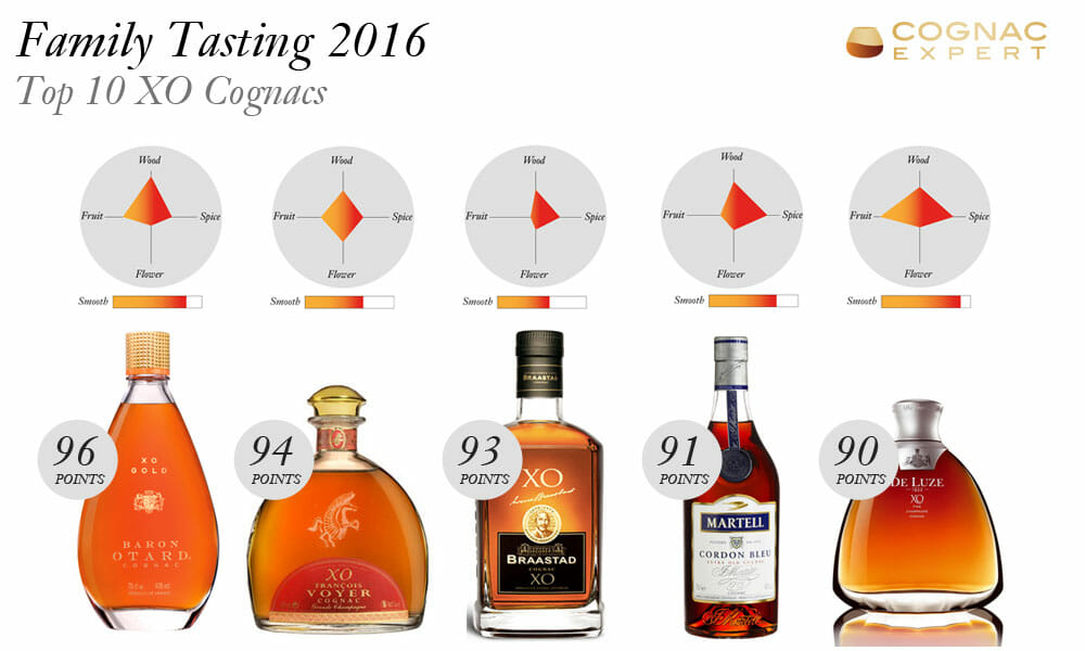 cognac expert Best XO Cognacs for 2016 - EAT LOVE SAVOR International Luxury Lifestyle Magazine